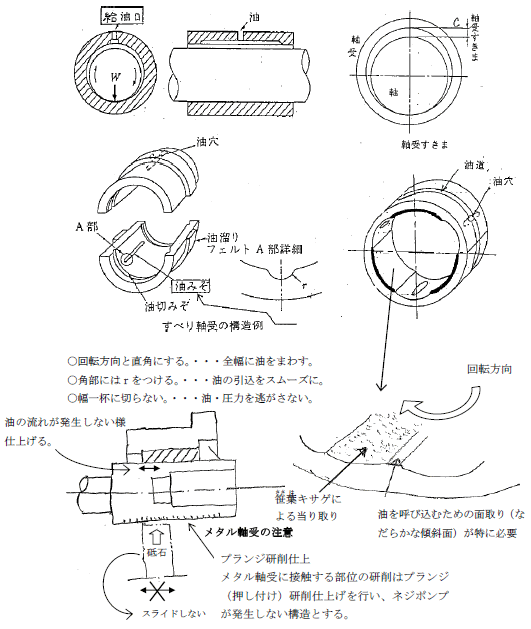 保全豆知識 - 株式会社光機械製作所